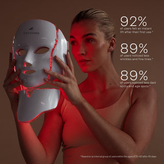 SKIN REJUVENATION BUNDLE - Evertone Skin